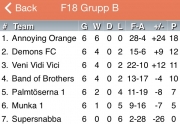 tabell grupp B