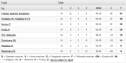 Tabell pojkar div3 södra 2014